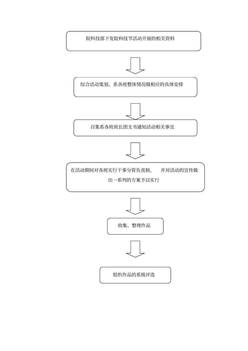 科技部部门职责_第3页