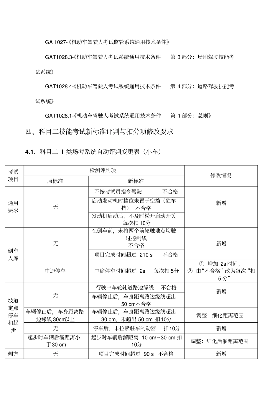 科目二I类场考系统自动评判变更表小车_第3页