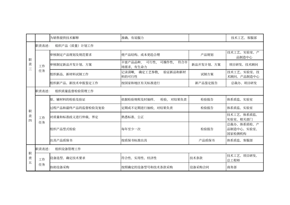 科研中心职责调查表_第2页