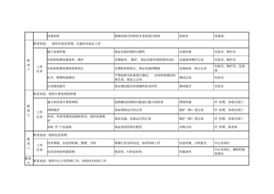 科研中心职责调查表_第3页