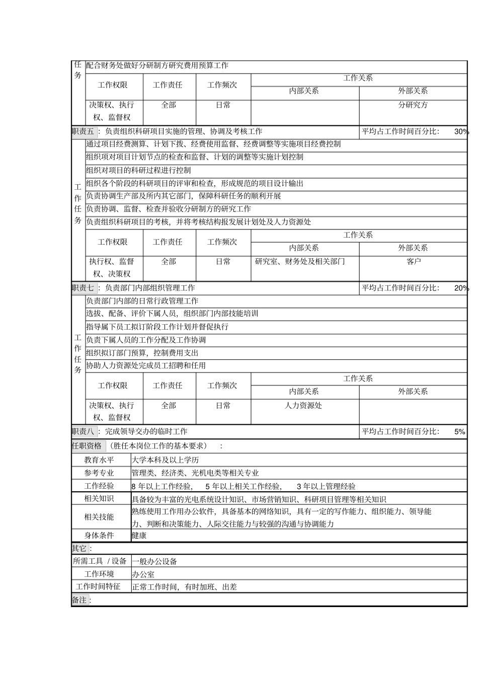 科研处部门职务说明书_第2页