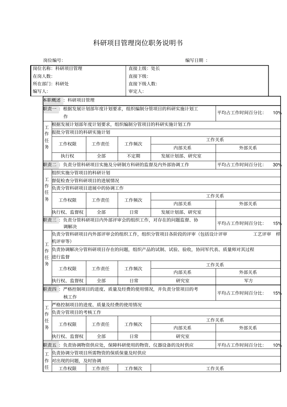 科研处部门职务说明书_第3页