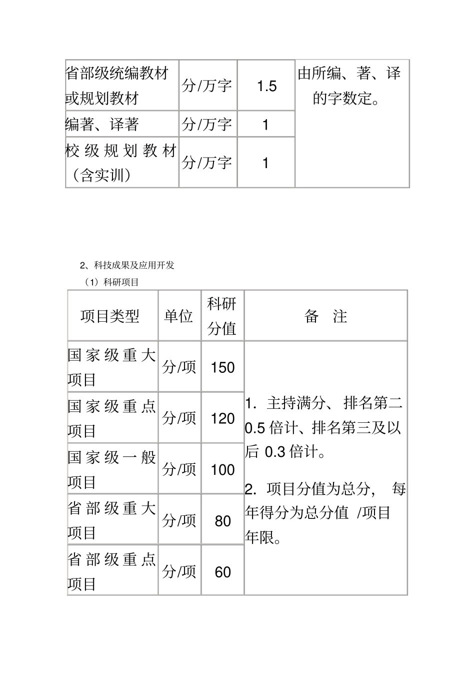 科研工作考核内容和评分标准_第3页