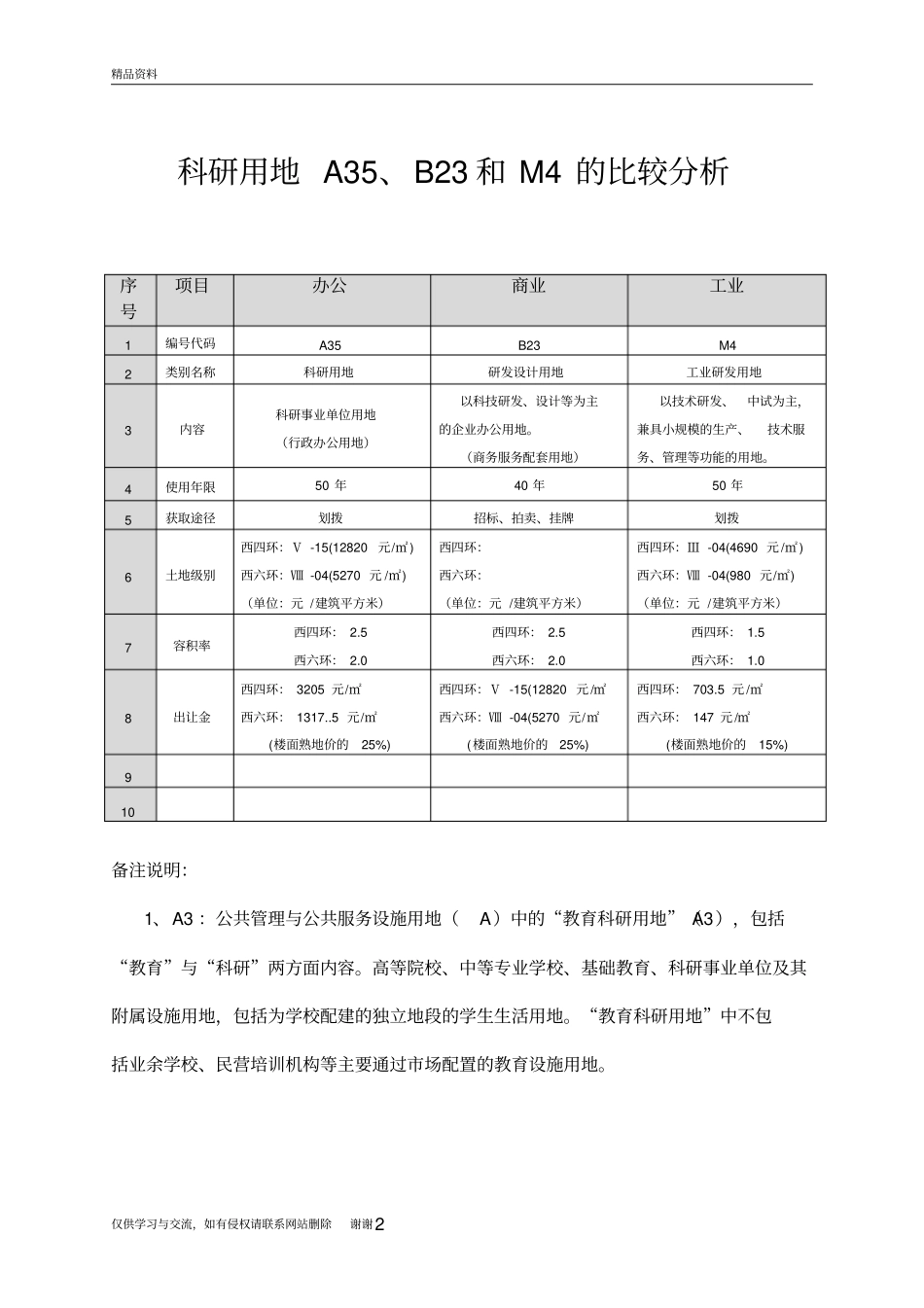 科研用地A35、B23和M4的比较资料讲解_第2页