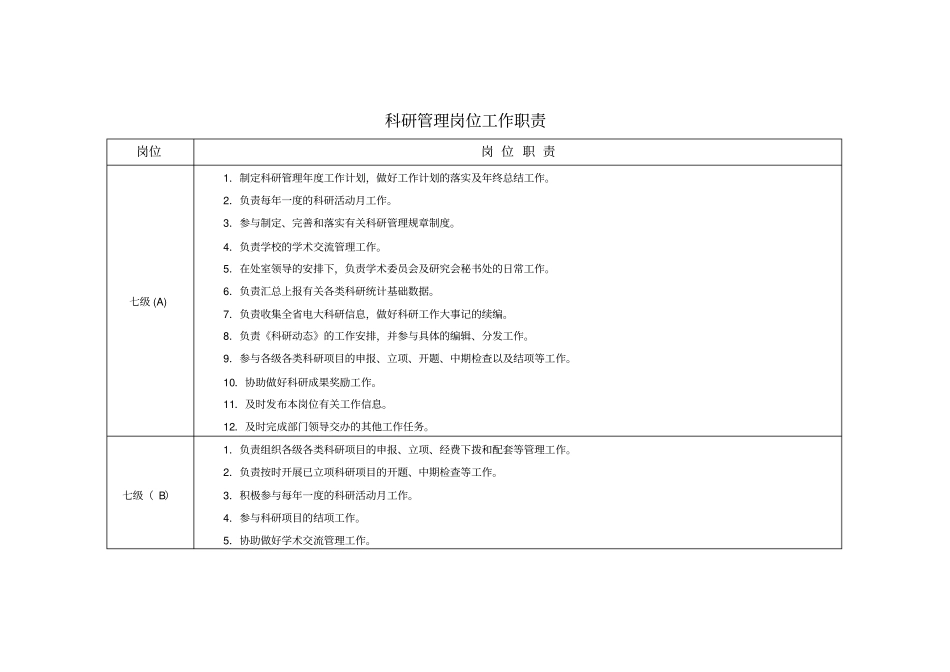科研管理岗位工作职责_第1页