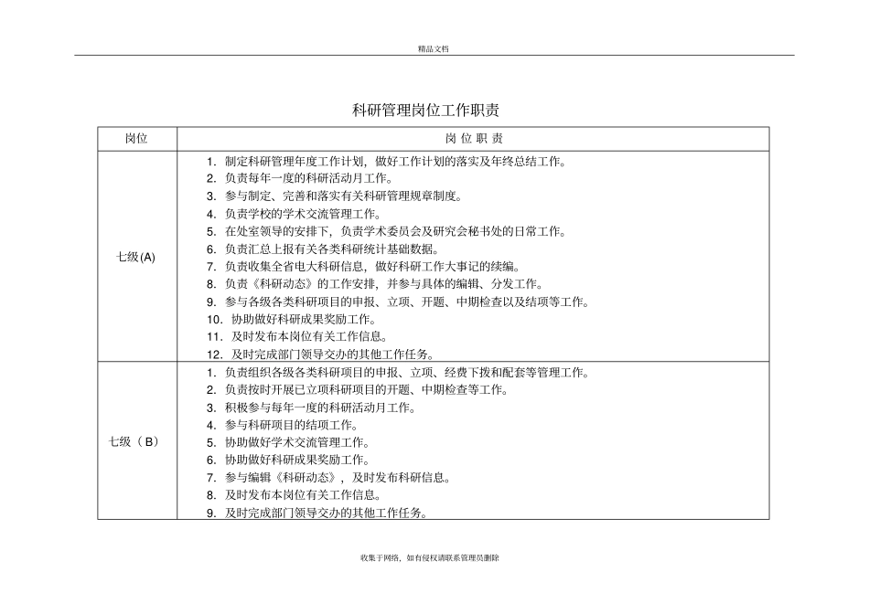 科研管理岗位工作职责教学提纲_第2页