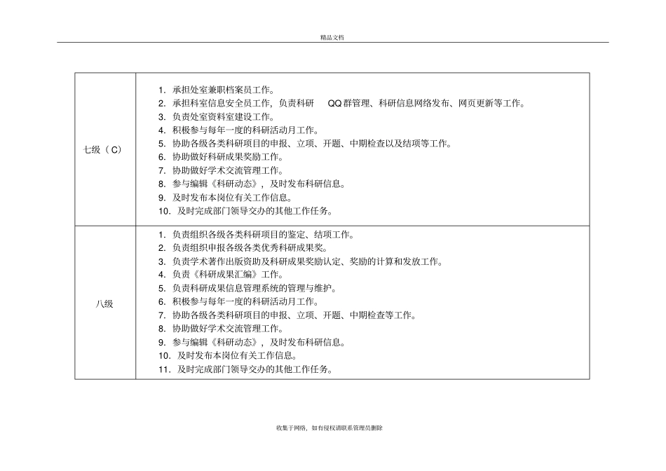 科研管理岗位工作职责教学提纲_第3页