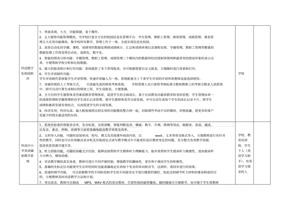 科迅软件产品列表20130127资料_第2页