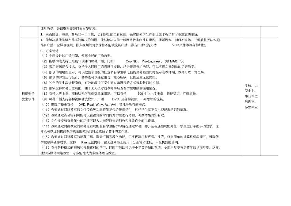 科迅软件产品列表20130127资料_第3页