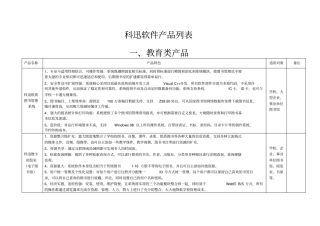 科迅软件产品列表20130127资料