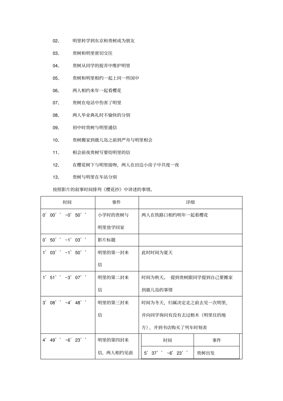 秒速五厘米的叙事技巧_第2页