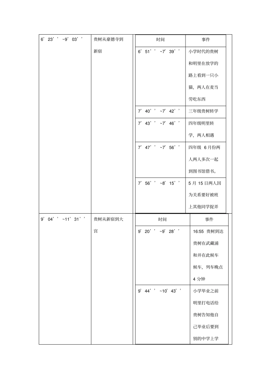 秒速五厘米的叙事技巧_第3页