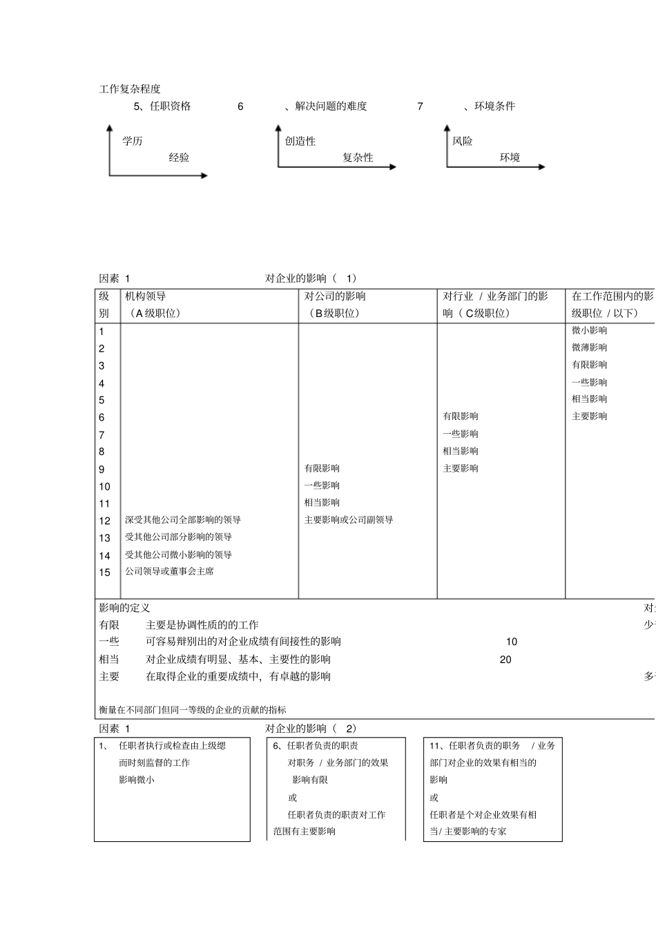 科龙集团职位评价体系_第2页