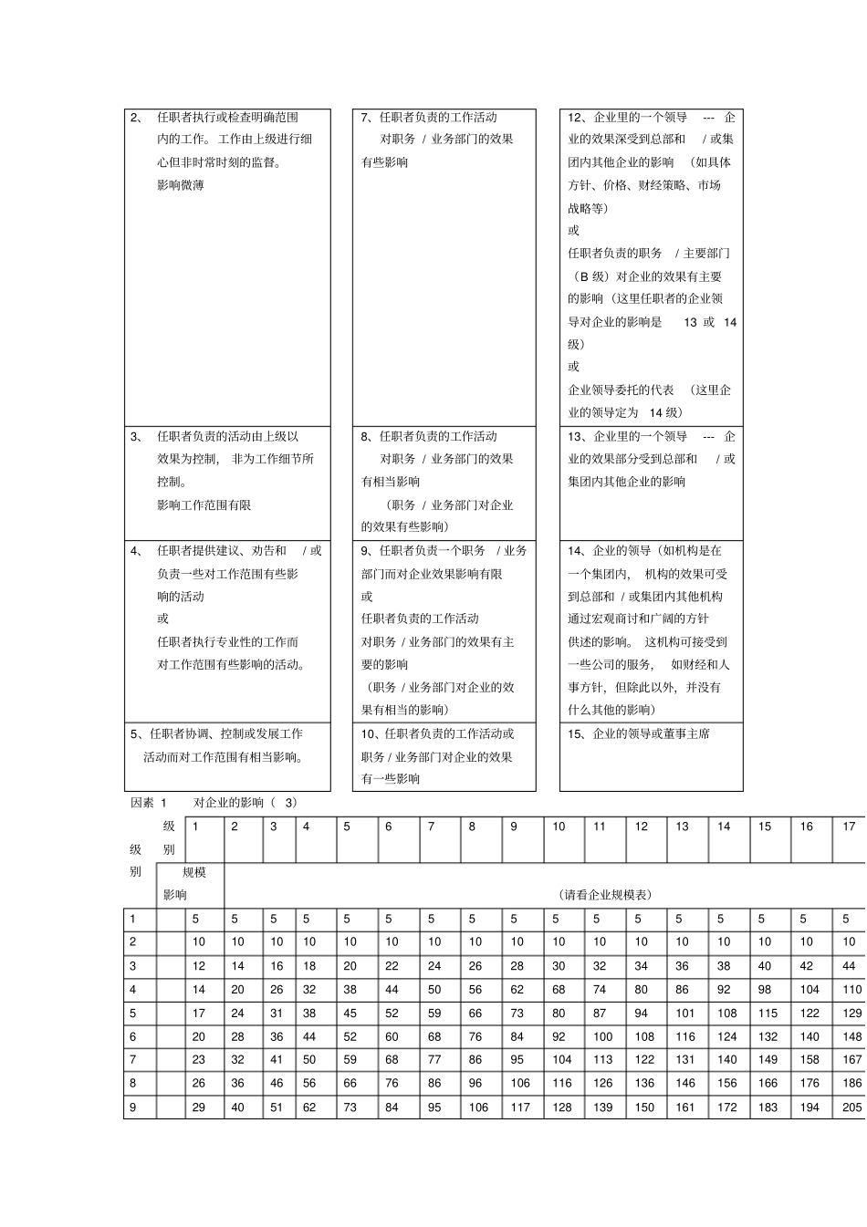 科龙集团职位评价体系_第3页
