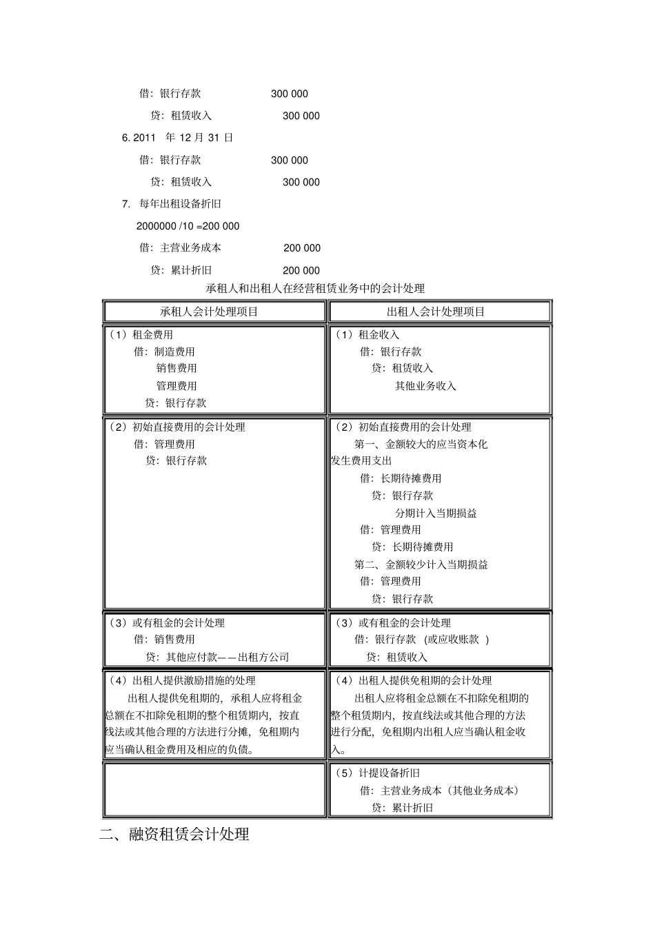 租赁会计账务处理_第3页