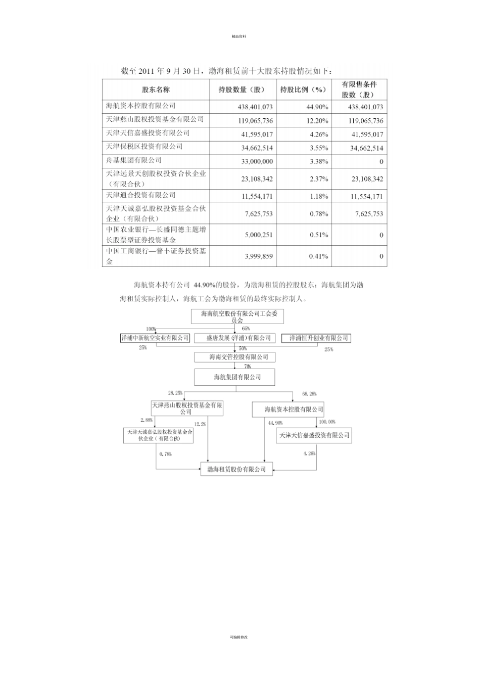 租赁公司基础设施融资租赁案例_第2页