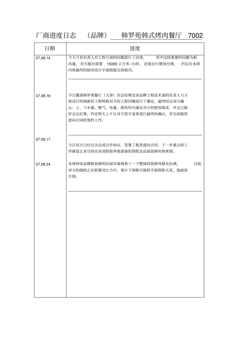 租赁工作进度分析_第2页