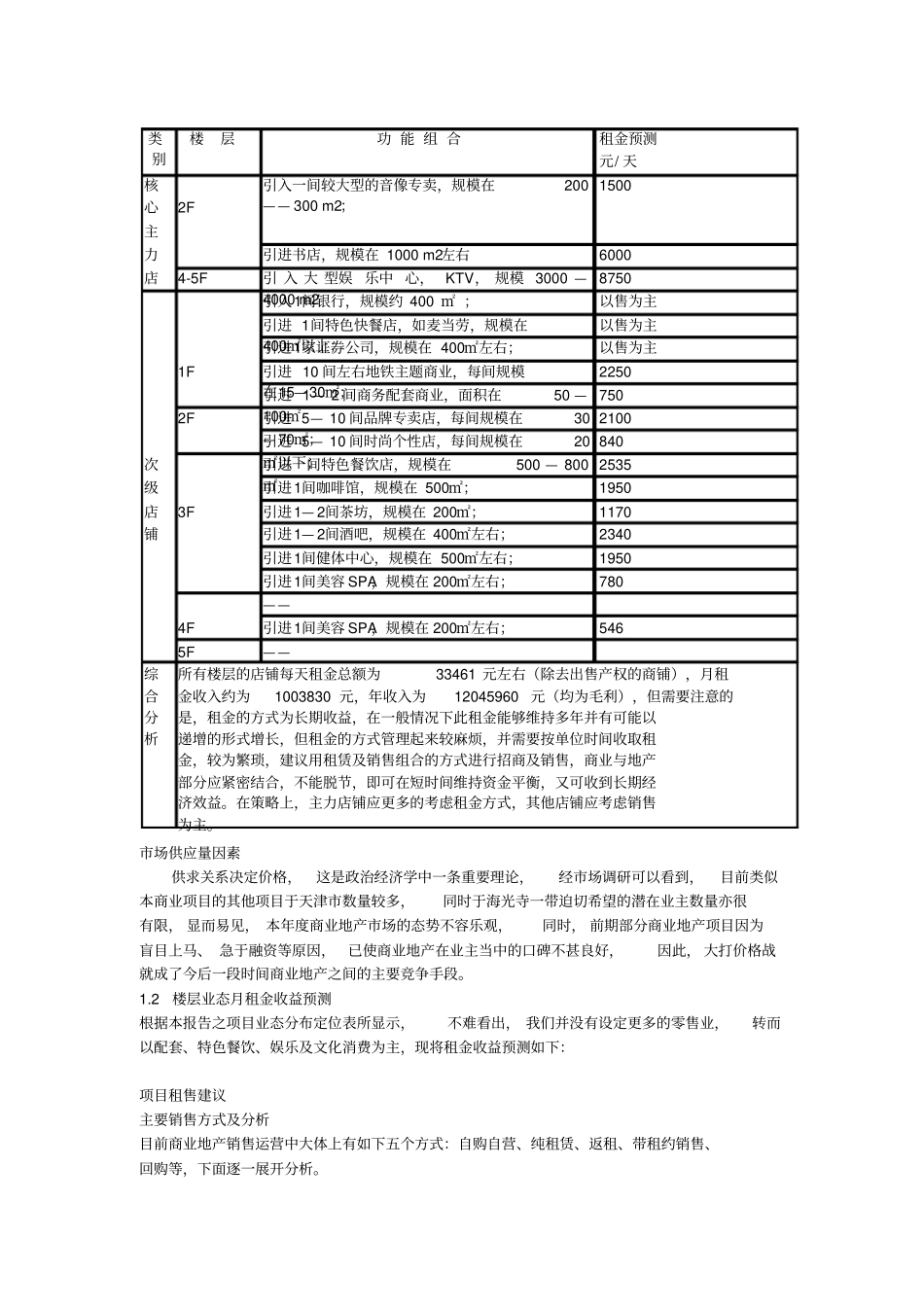 租金建议及收益预算95117309_第2页