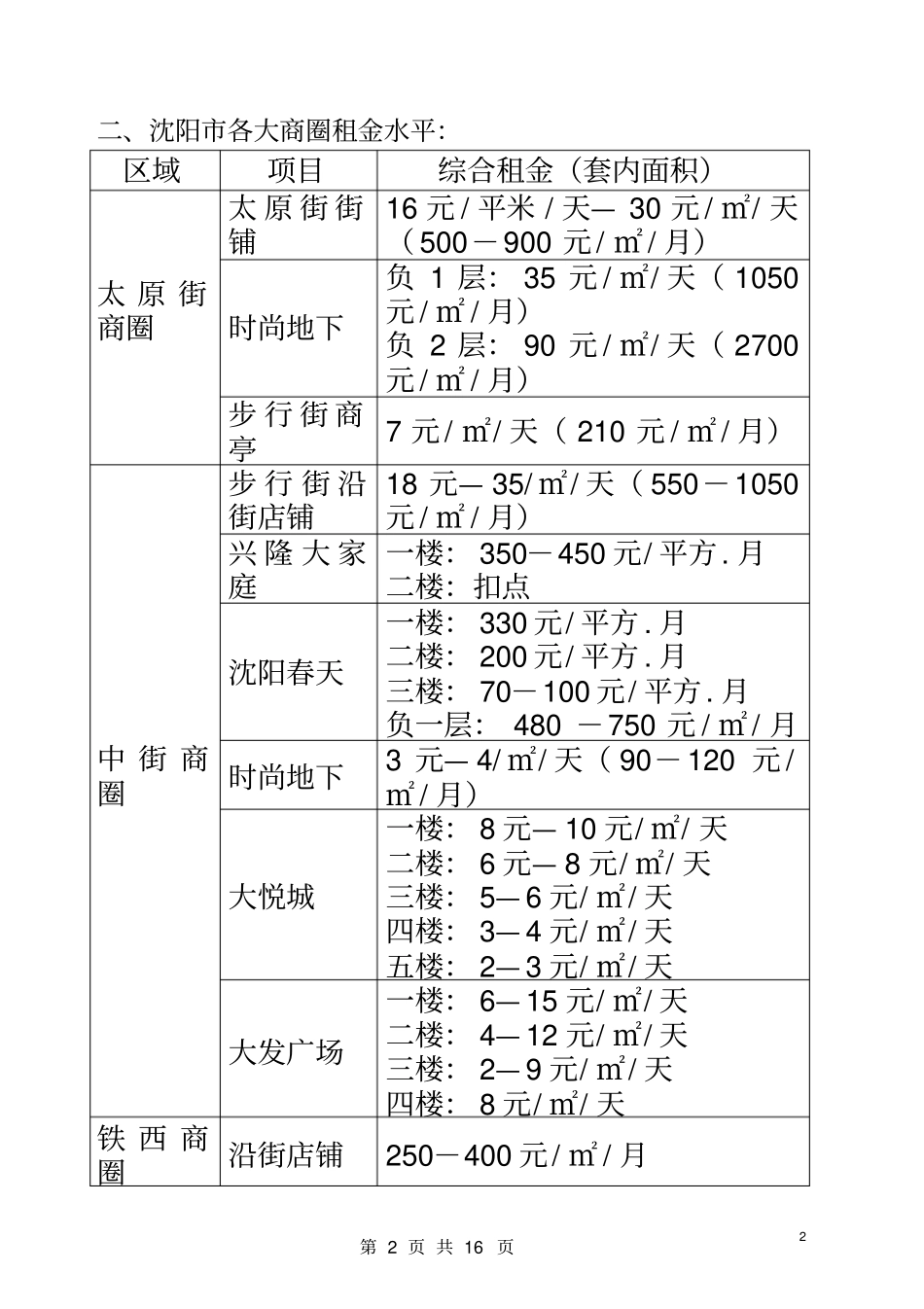 租金方案与招商政策_第3页
