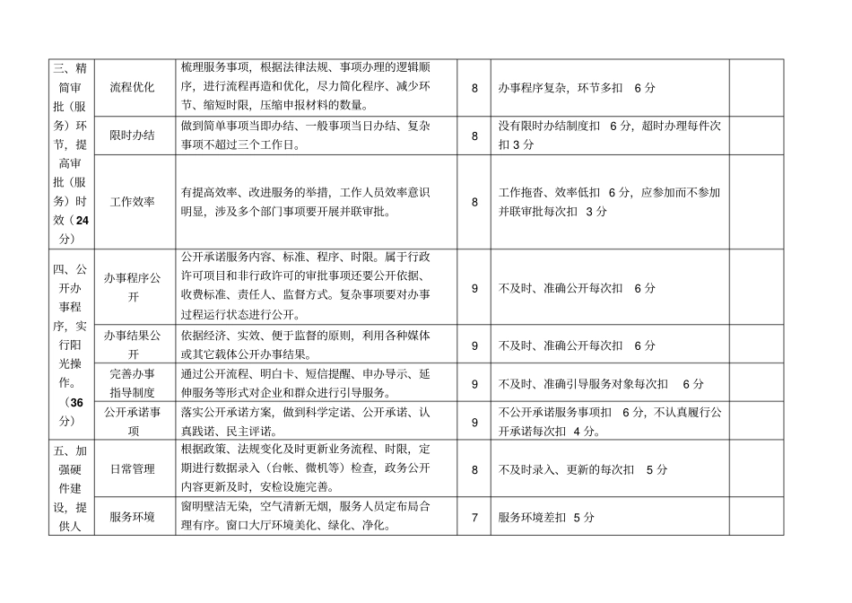 秦皇岛星级服务窗口评分标准_第2页