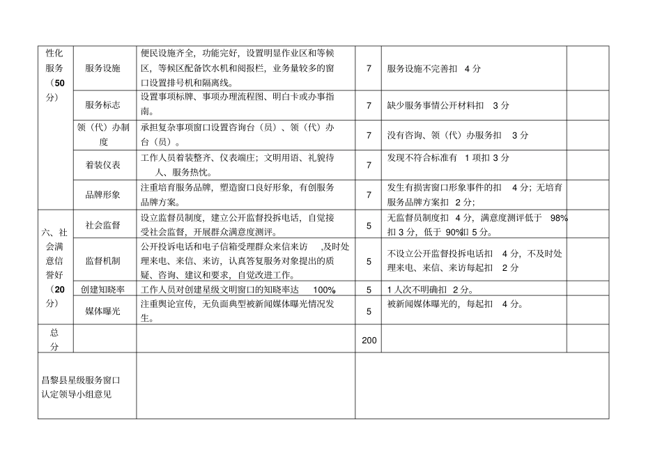 秦皇岛星级服务窗口评分标准_第3页