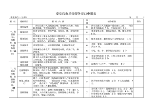 秦皇岛星级服务窗口评分标准
