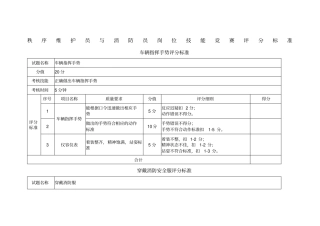 秩序维护员与消防员岗位技能竞赛评分标准