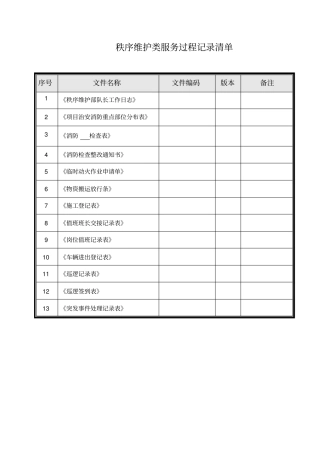 秩序维护部记录表格