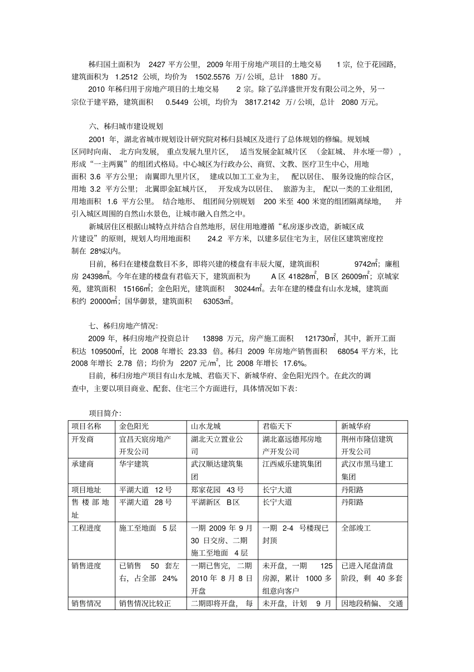 秭归房地产场调查报告_第2页
