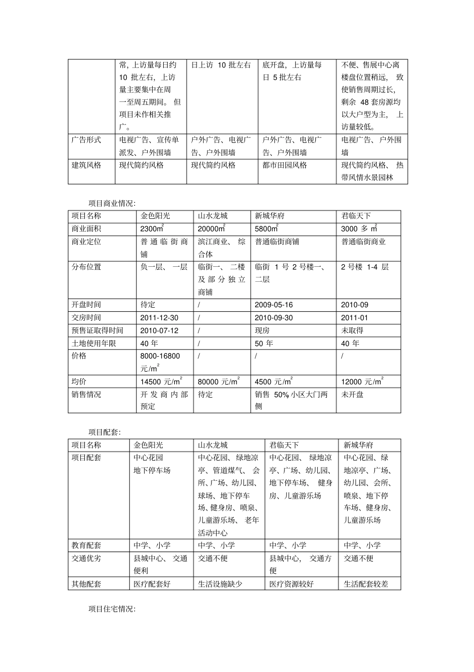 秭归房地产场调查报告_第3页