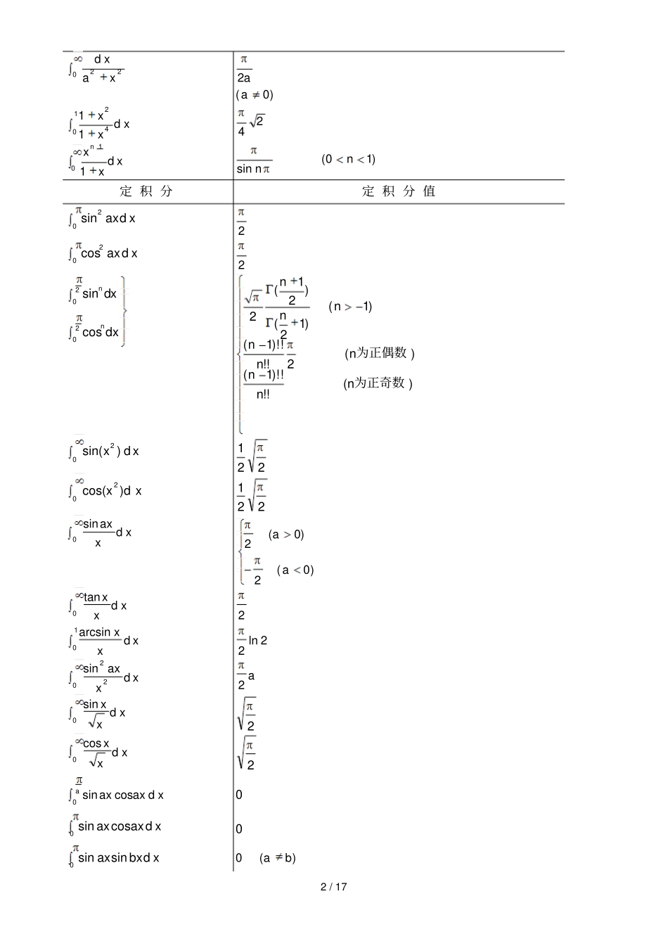 积分学SECTION__第2页