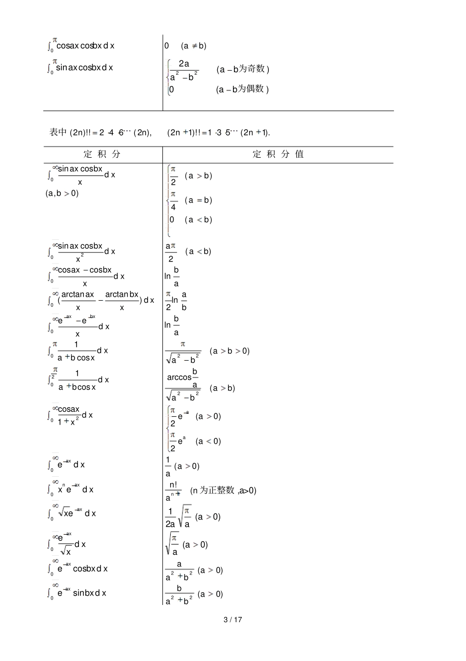 积分学SECTION__第3页
