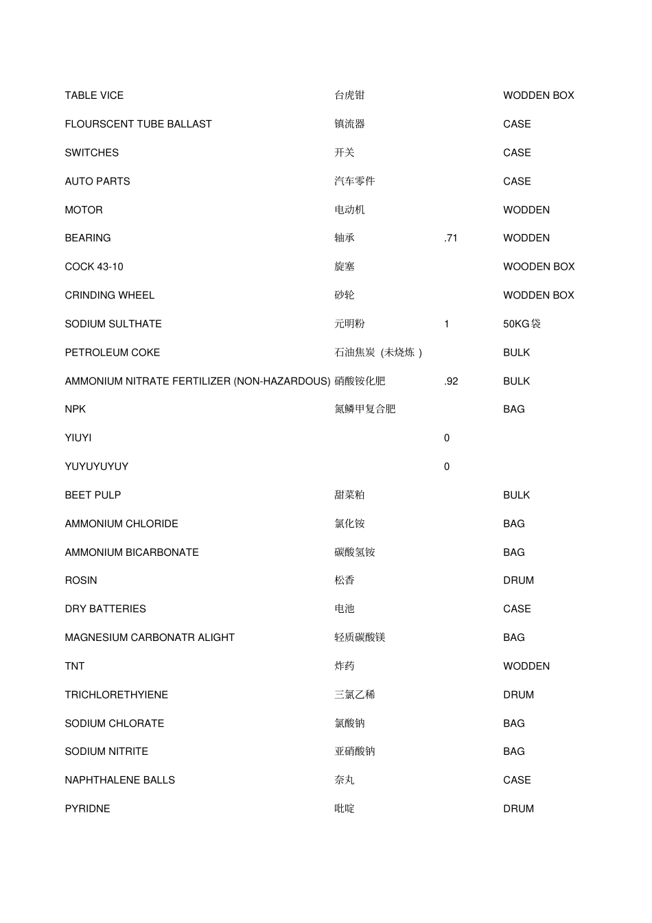 积载因数查询_第2页
