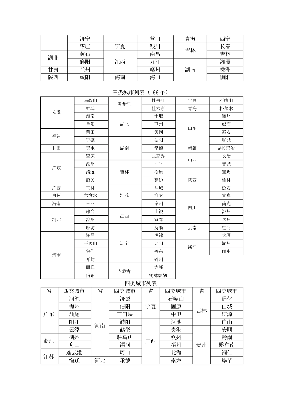 移动4G网络一期工程建设及项目管理要求1资料_第3页