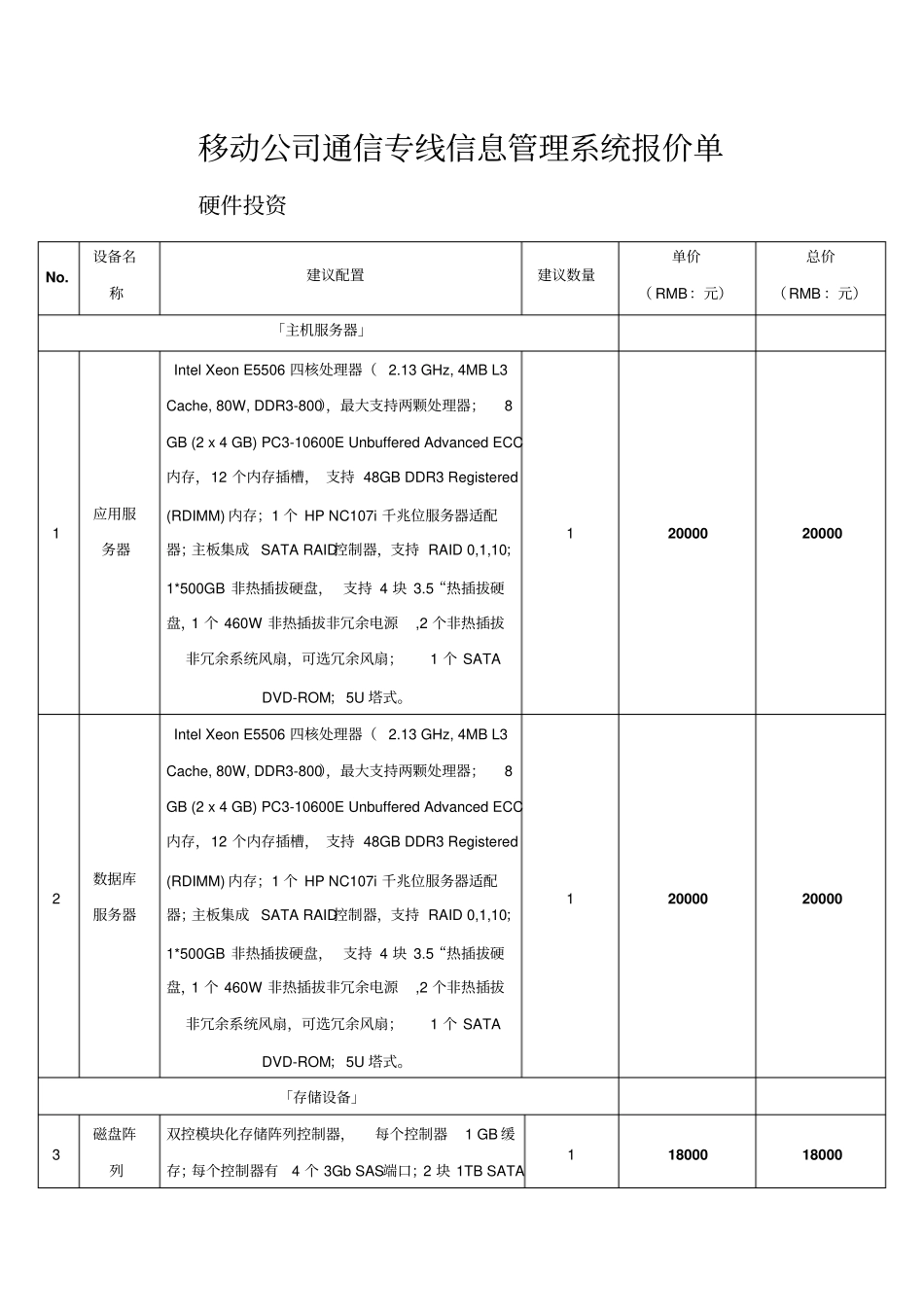 移动公司通信专线信息管理系统报价单_第1页