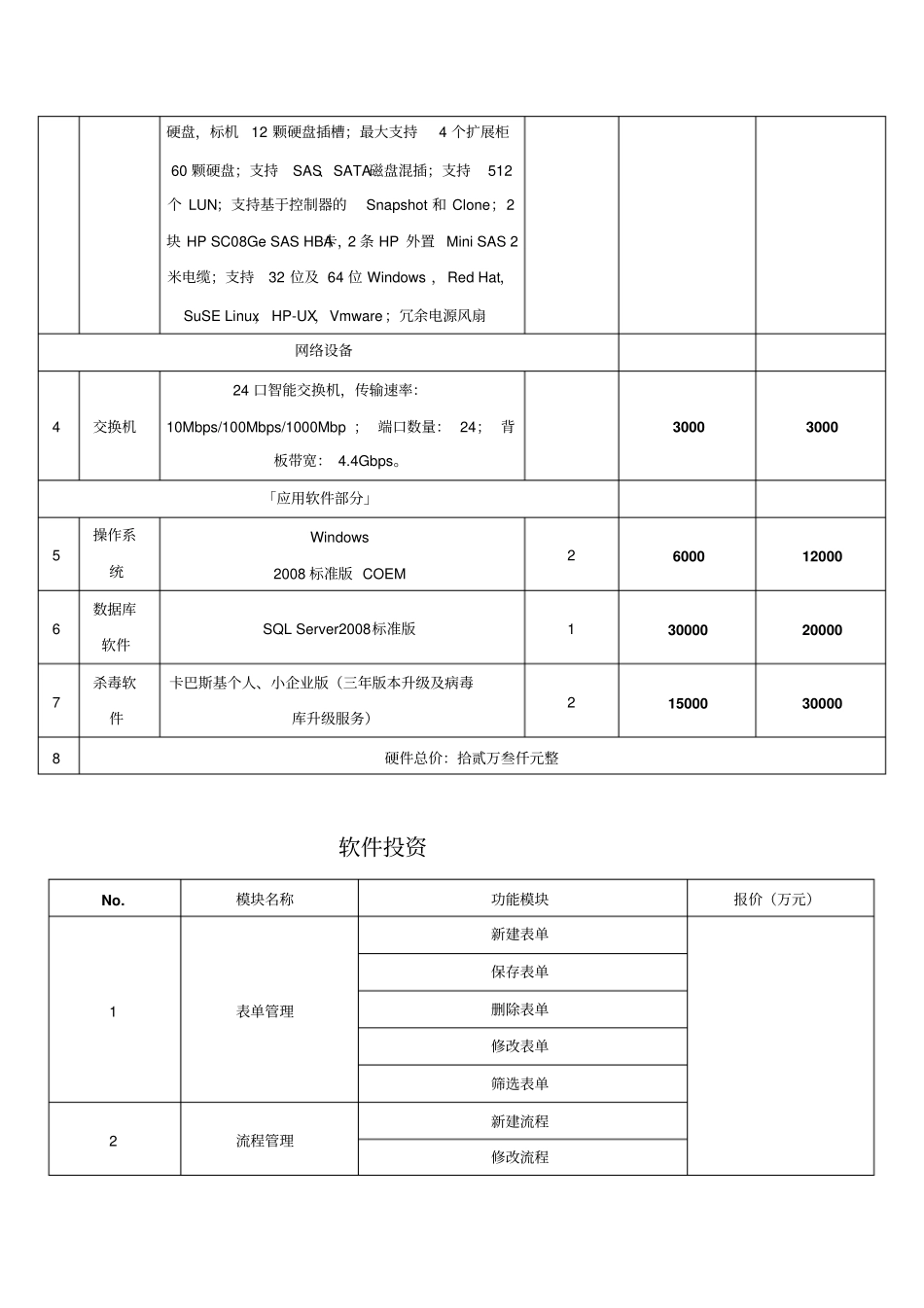 移动公司通信专线信息管理系统报价单_第2页