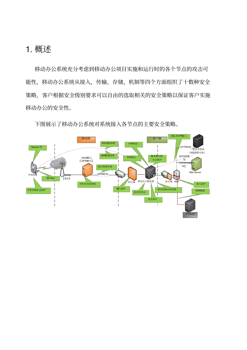 移动办公安全白皮书V2_第3页