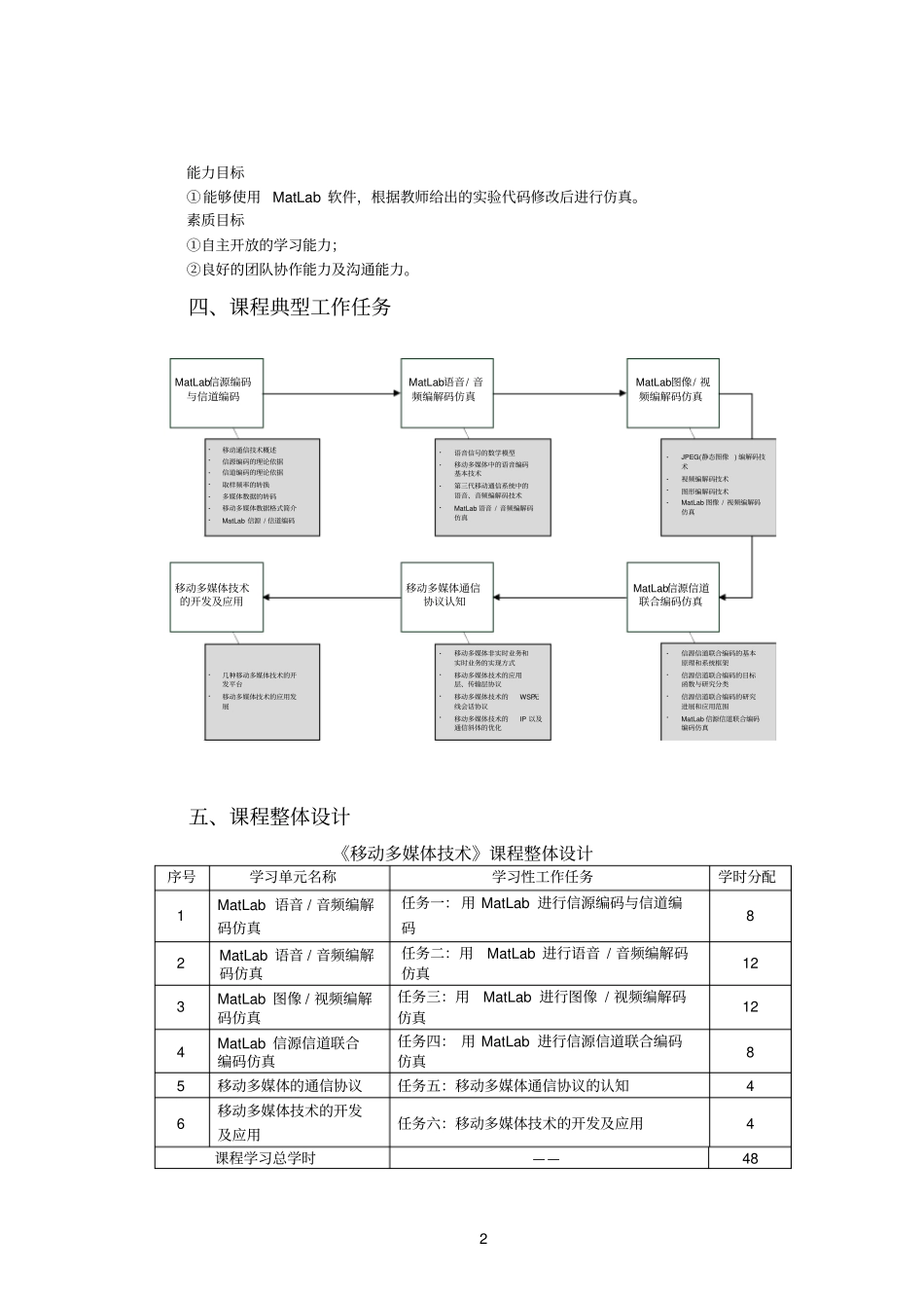 移动多媒体技术课程标准汇总_第2页