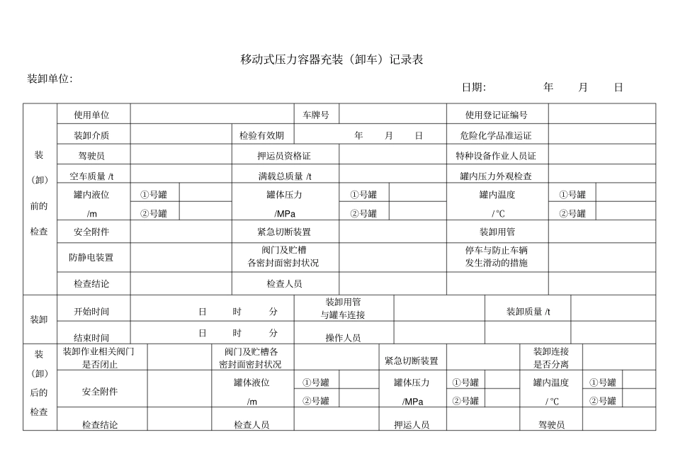 移动式压力容器充装卸车记录表_第1页