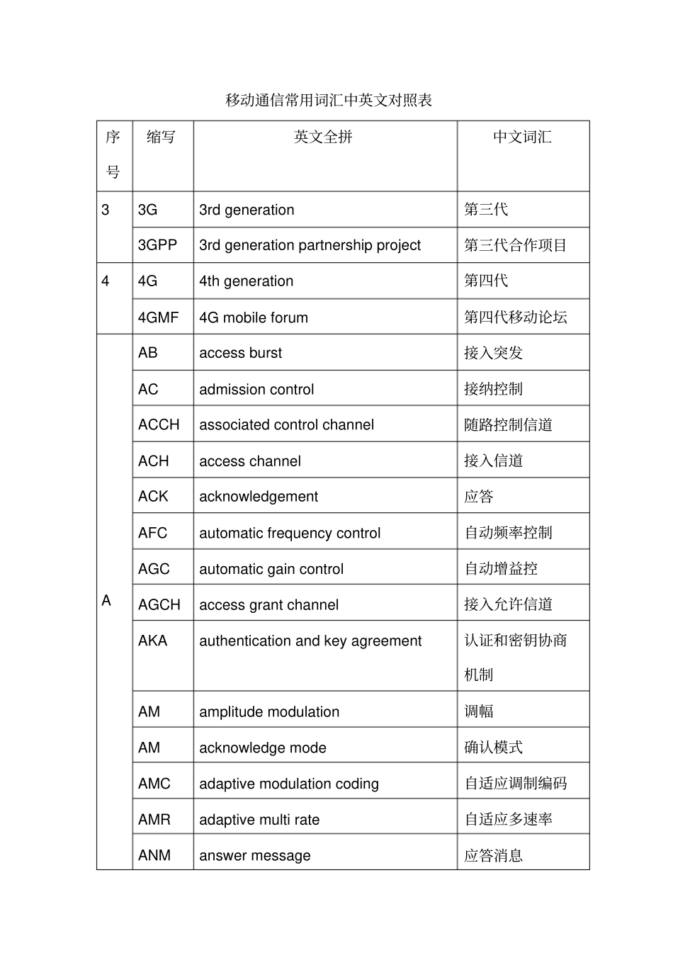 移动通信常用词汇中英文对照表_第1页