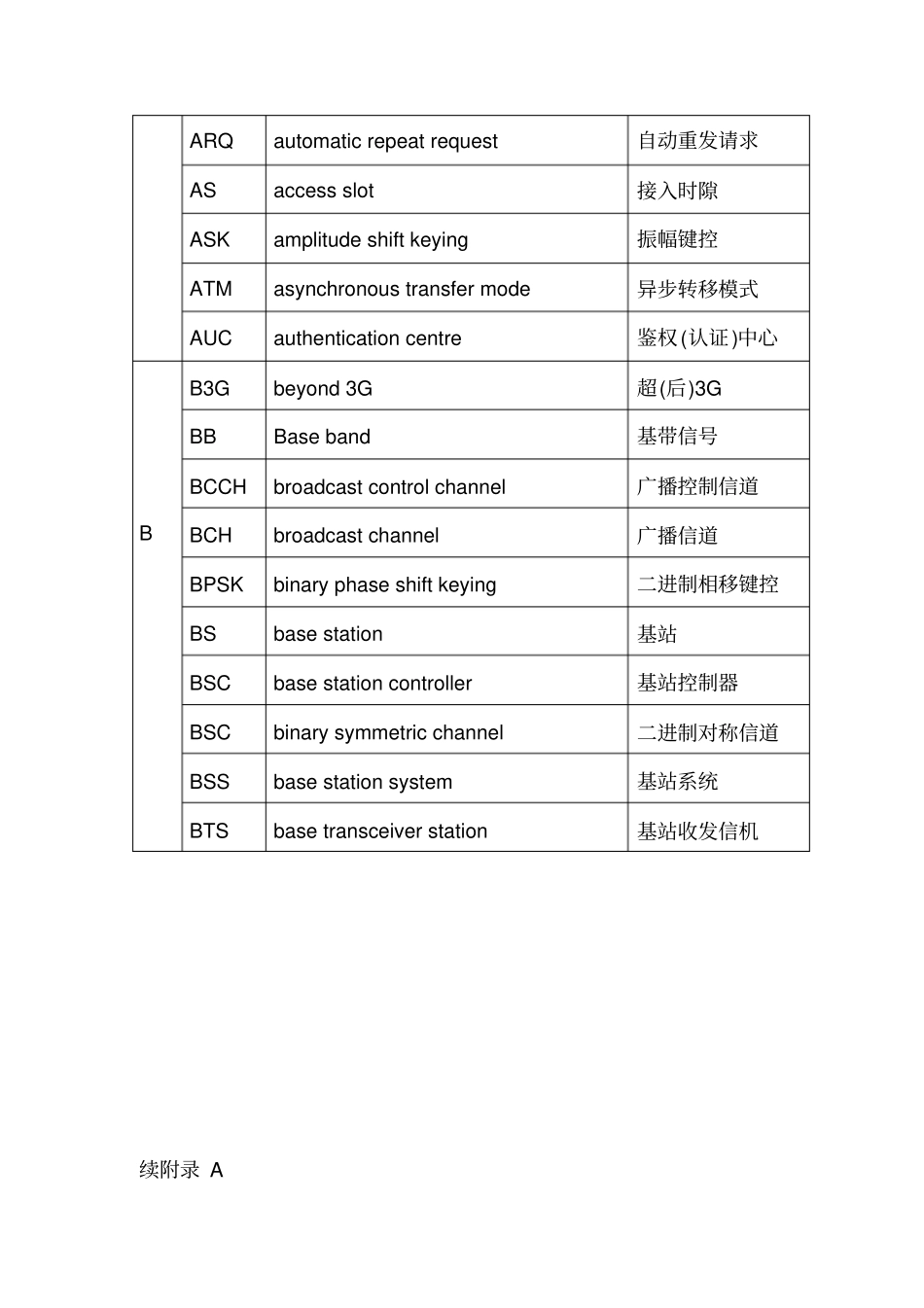 移动通信常用词汇中英文对照表_第2页