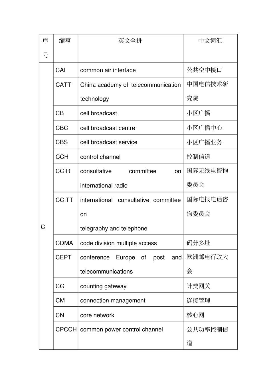 移动通信常用词汇中英文对照表_第3页
