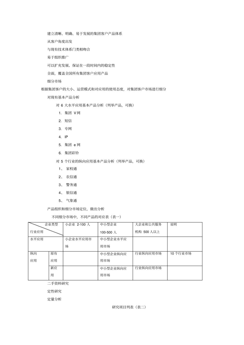 移动集团客户中心行业应用咨询项目建议书咨询管理企业战略_第3页