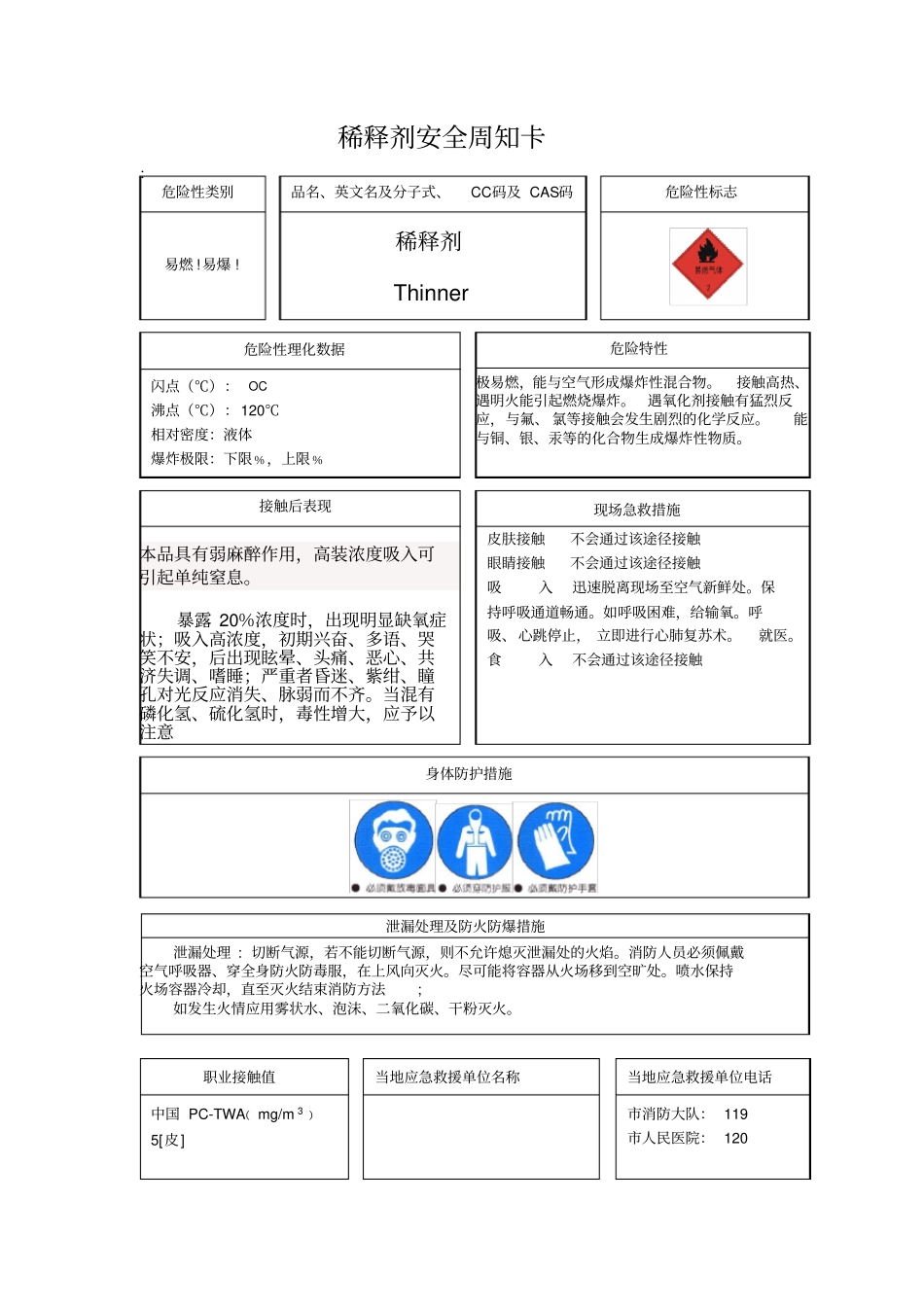 稀释剂安全周知卡_第1页