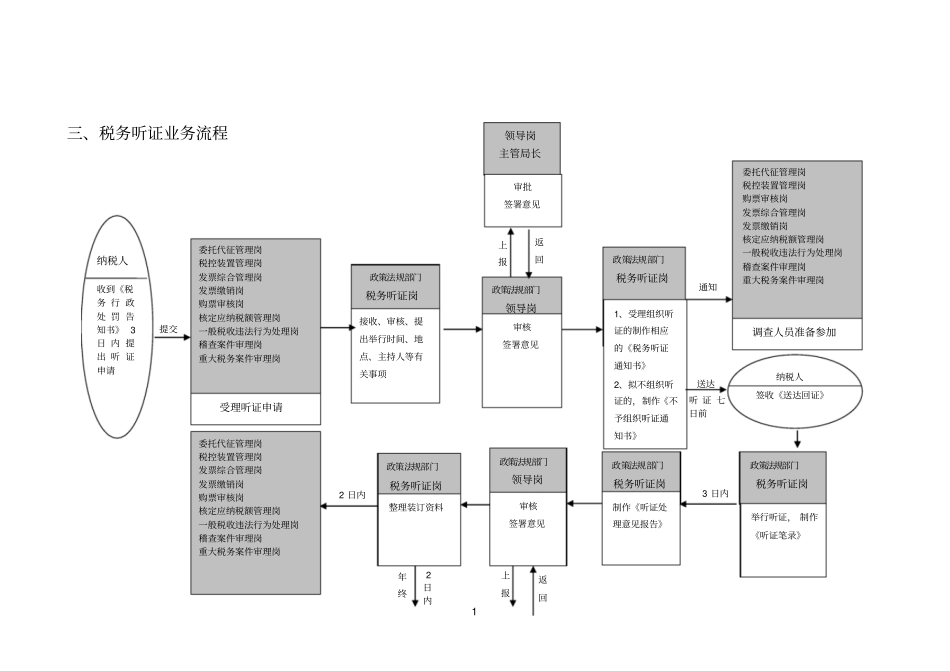 税务听证业务流程_第1页