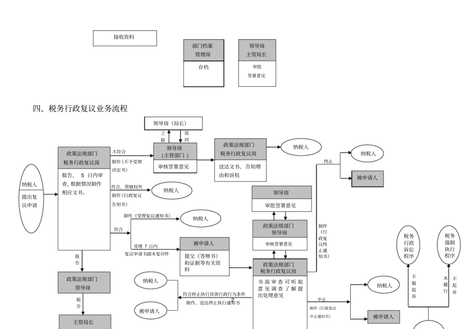 税务听证业务流程_第2页