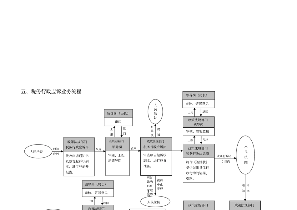 税务听证业务流程_第3页