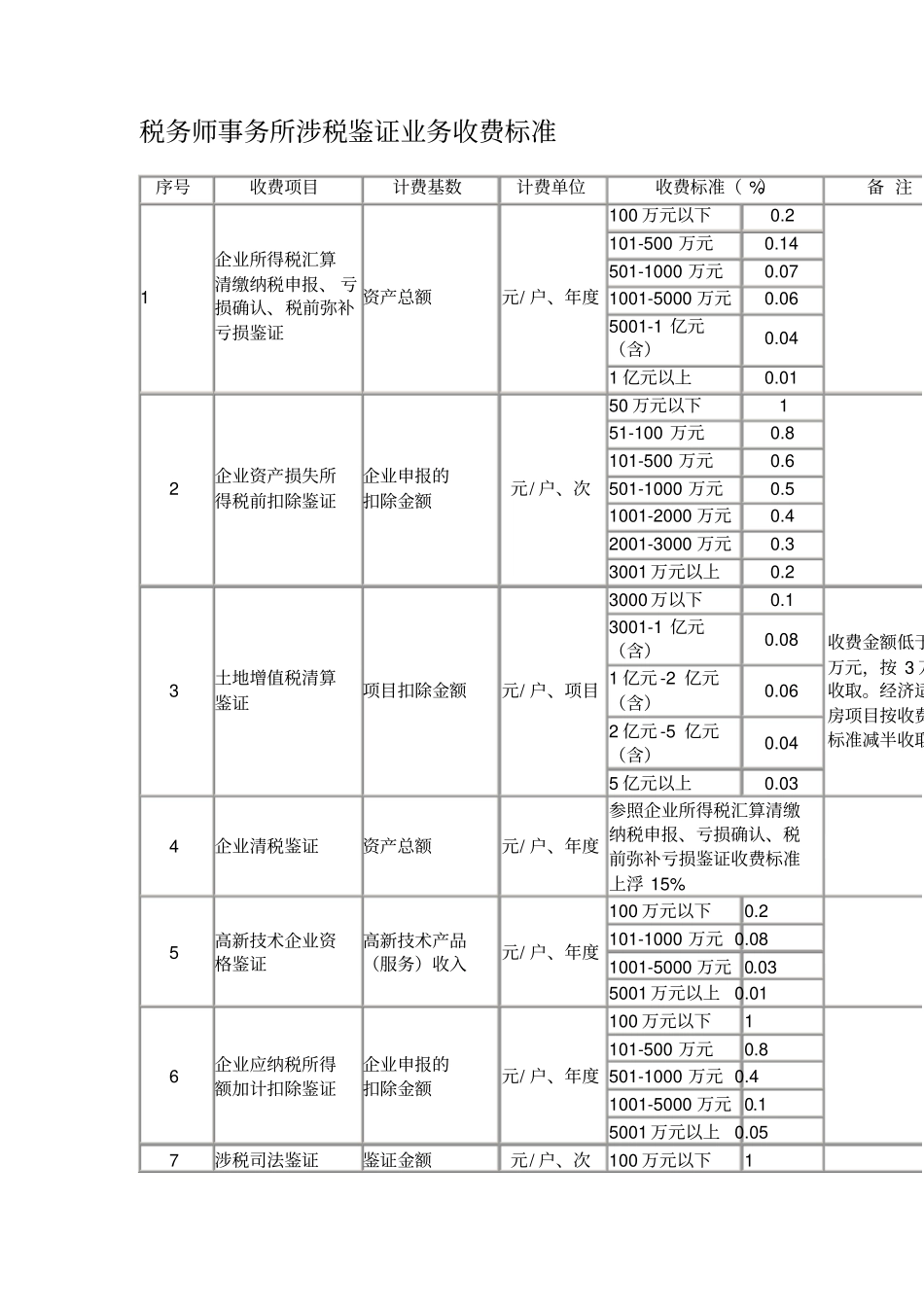 税务师事务所收费标准_第1页