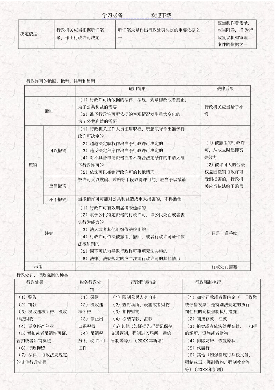 税务师税法相关法律关键知识点总结_第2页
