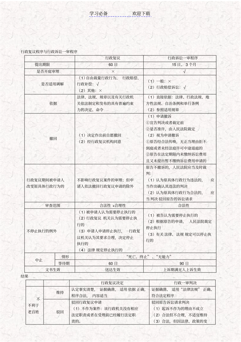 税务师税法相关法律关键知识点总结_第3页